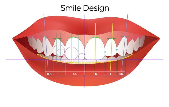 如何選擇一個適合你的美齒牙醫-張智洋醫師-全方位植牙美學權威
